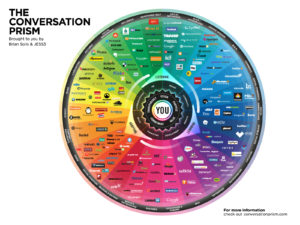 JESS3_BrianSolis_ConversationPrism4_WEB_1600x1200