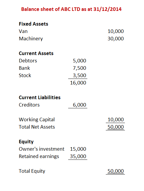 fixed assets balance sheet