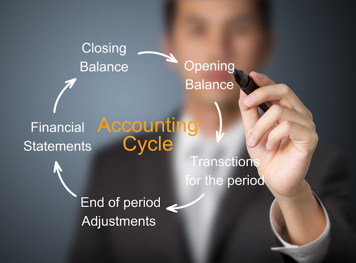 What Are Opening and Closing Balances and How Do I Use Them?